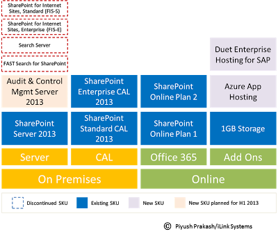 sharepoint-2013-license-changes