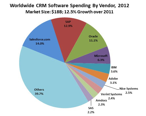 world_wide_crm